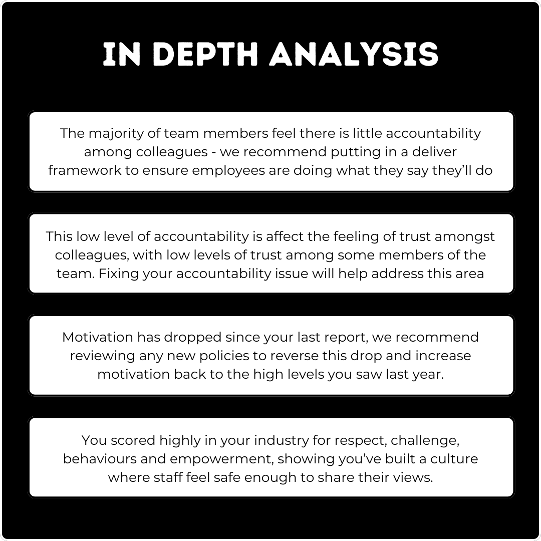 culture pulse score (2)